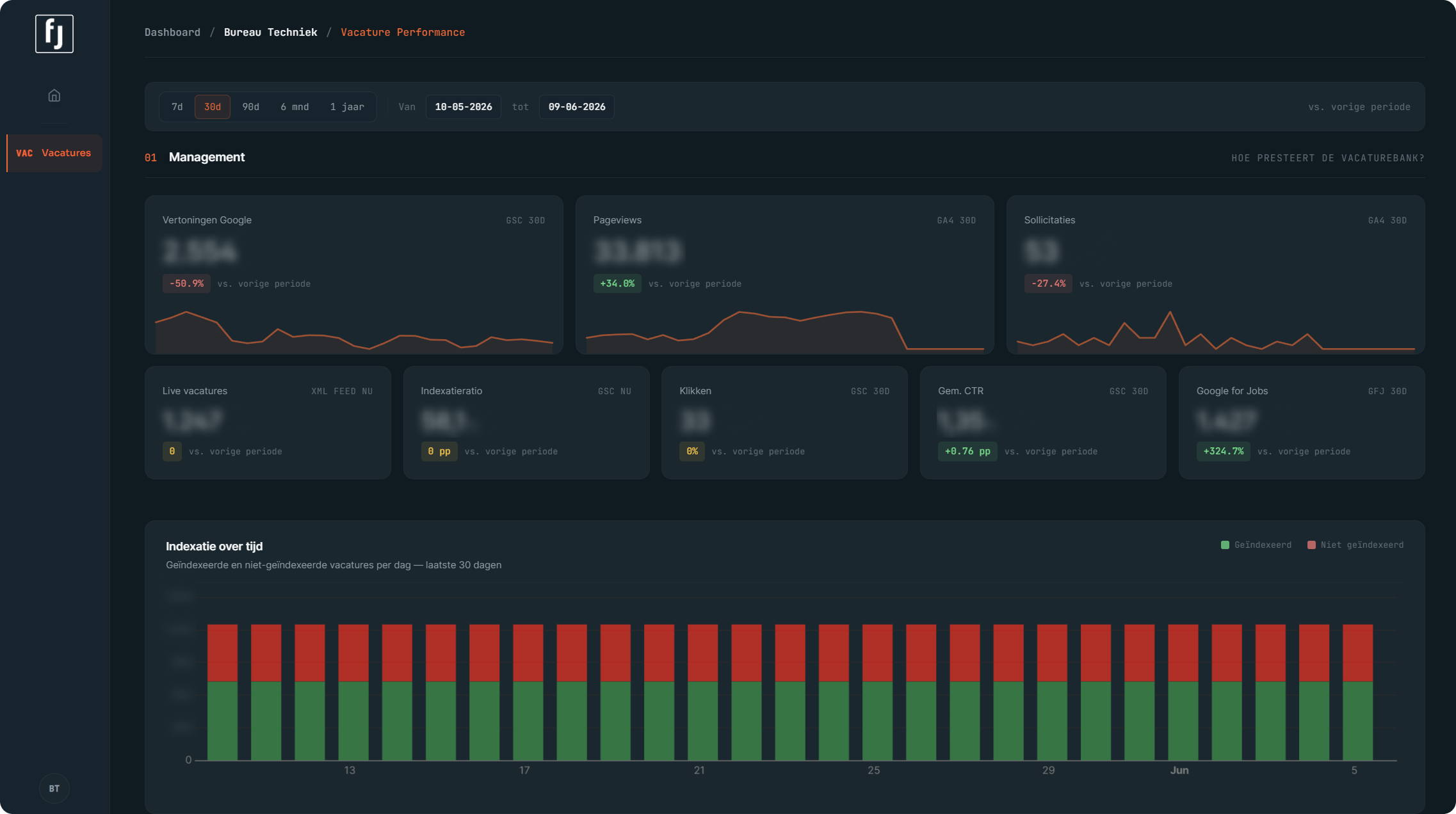 Screenshot van het Vacature Analyse Dashboard overzicht
