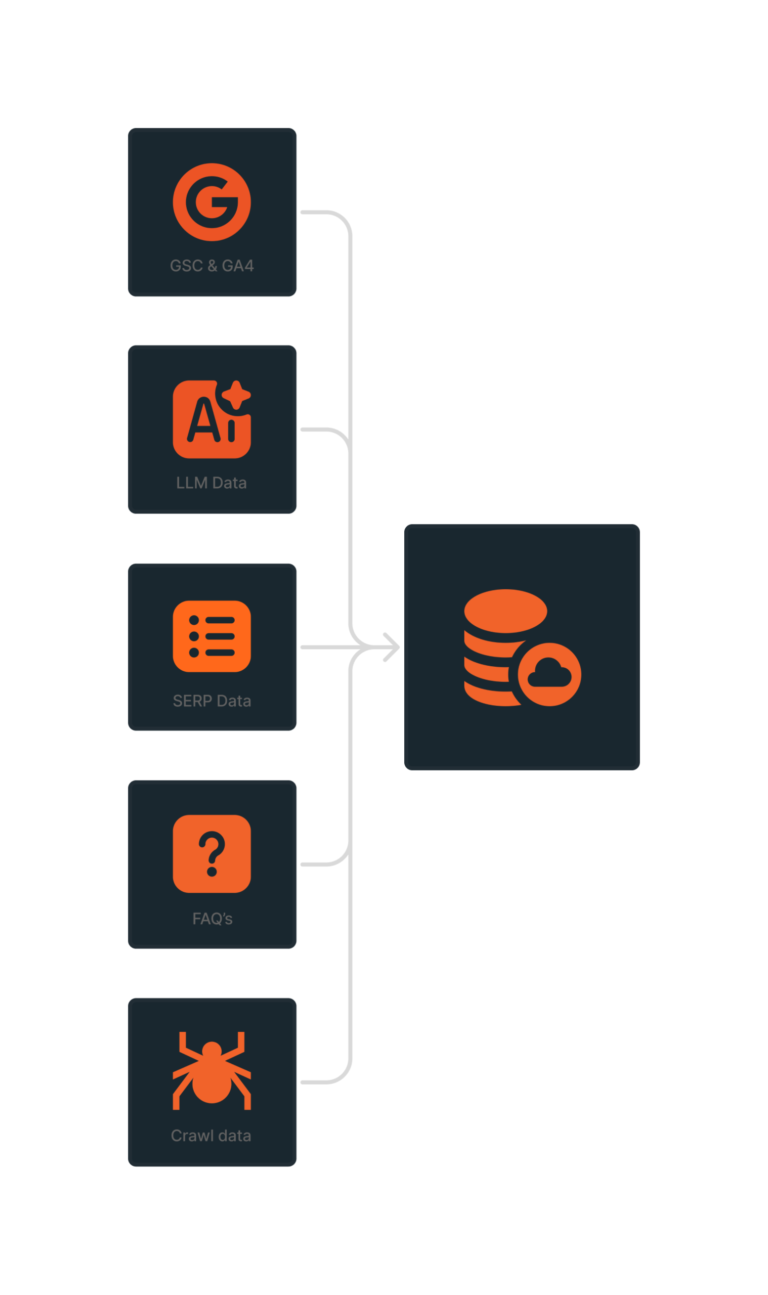 Visual van databronnen naar database