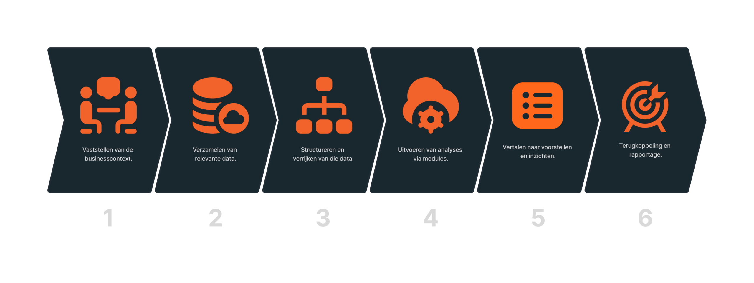 Visuele werking van SSOM