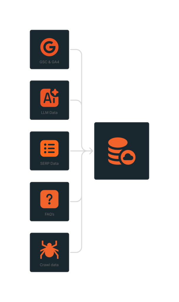 Een visual van databronnen die naar een database leiden.